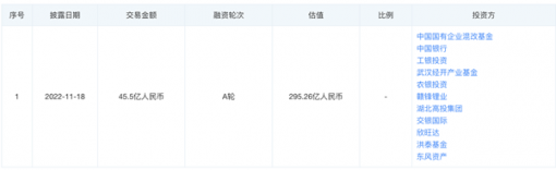 岚图汽车增资至30.85亿 新增赣锋锂业等10个股东