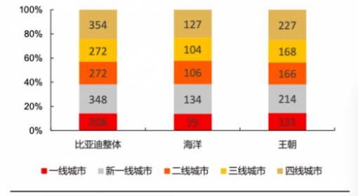 比亚迪的梦想能否照进县城