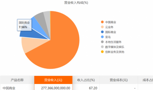 新加坡，不一定适合中国大厂