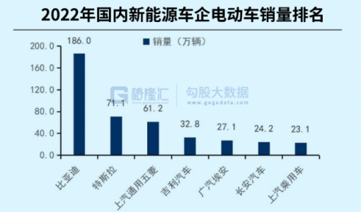 世纪抄底比亚迪