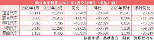 巴菲特又减持比亚迪套现3.5亿港元 累计减仓已达三成半