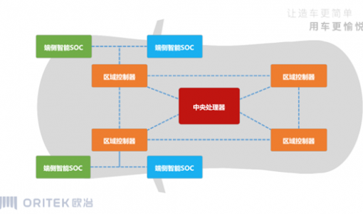 欧冶半导体完成数亿元A1轮融资 打造“全车智能”的芯片底座 ... ...