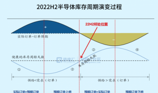 世纪抄底半导体