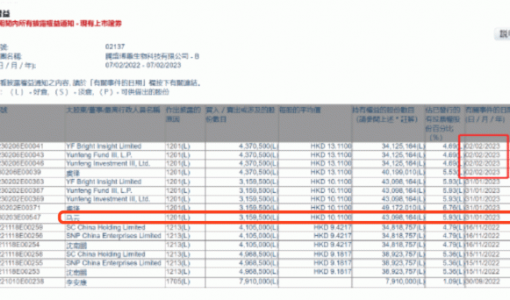 马云减持腾盛博药：涉资约3194万港元 持股比例降至5.93%