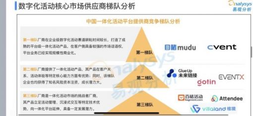 易观《2023年中国数字化活动行业专题报告》：“目睹”跻身第一梯队 ... ...