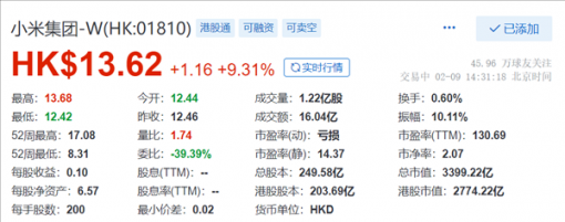 又跟ChatGPT有关 小米股价大涨近10% 小爱同学成AI推手