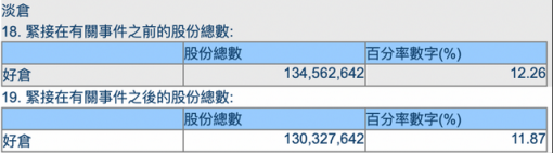 巴菲特又套现比亚迪11亿港元 伯克希尔还剩多少没卖完？