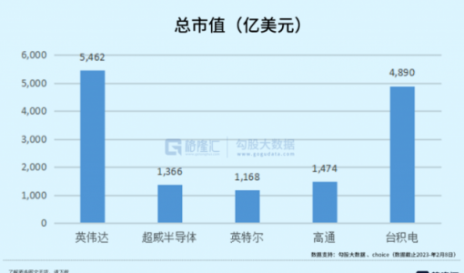 世纪抄底英伟达