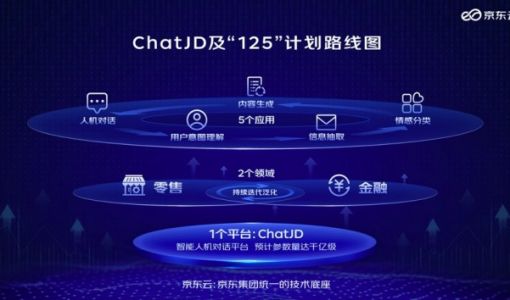 京东云言犀将推出ChatJD 对标“产业版ChatGPT”