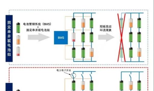 云储新能源完成过亿元Pre-A+轮融资