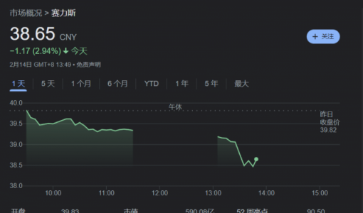 赛力斯：公司与华为长期深度跨界合作没有发生变化