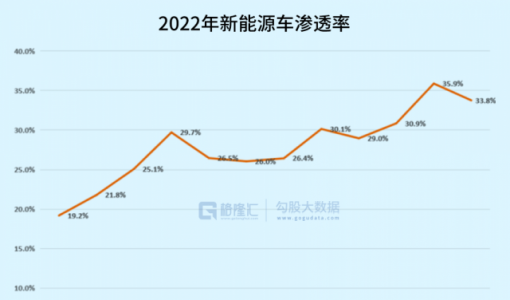 汽车业大决战来了