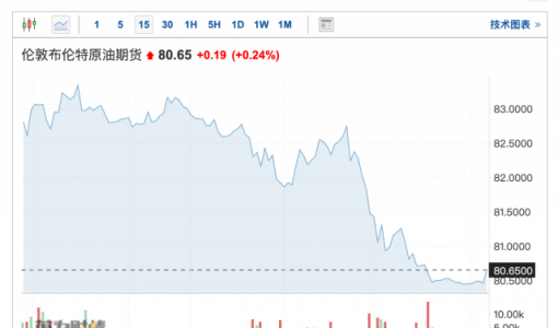 大摩将今年石油需求增长预估上调36%：中国经济复苏因素是重要考量 ... ...