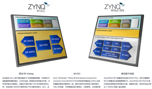 AMD在MWC 2023上推出全新高性能和自适应计算产品和测试服务