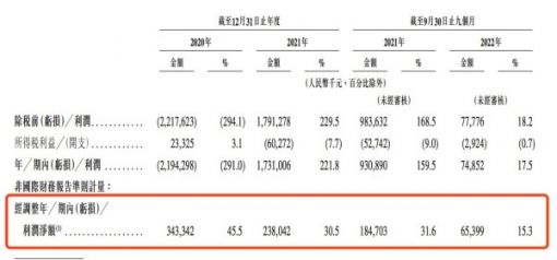 嘀嗒出行三战IPO：没有新故事 却多了新对手