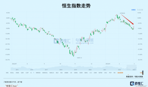 全网都在寻找新主线