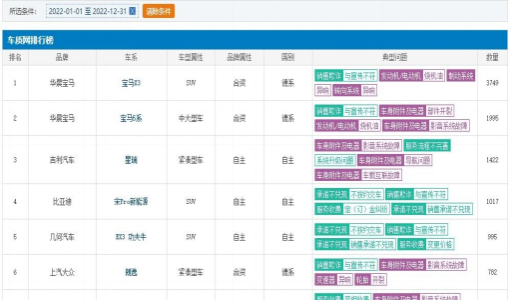 宝马新能源被曝存缺陷：卖出一辆，召回一辆？