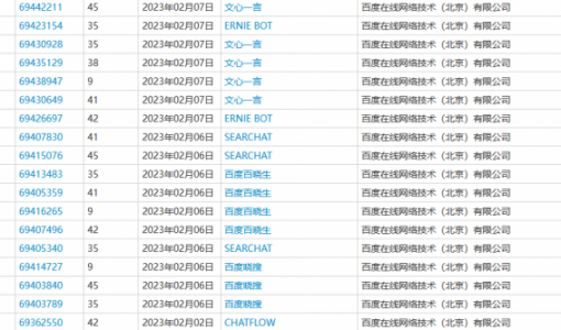 百度注册Searchat、百度百晓生、百度晓搜等多个商标