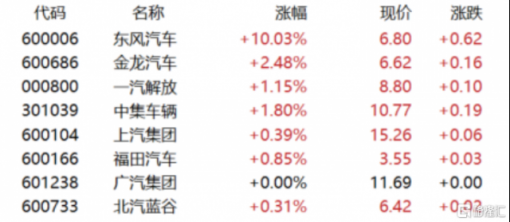 湖北“9万元最强补贴”杀疯了！车市降价潮凶猛，“政企双补”开卷？ ... ...