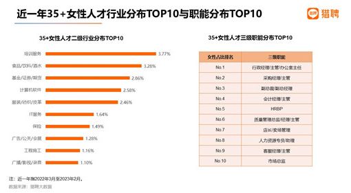 猎聘：2023年北上深杭广五城女性年薪中位数均超15万