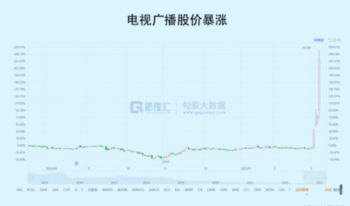 如果TVB是下一个东方甄选，你还要错过吗？