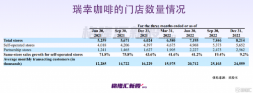 9.9元一杯！4个月开店超千家，陆正耀杀回咖啡界，叫板瑞幸