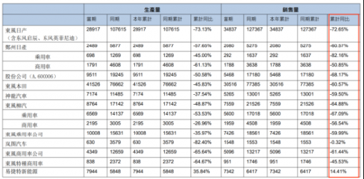 岚图沦为“销量最惨新能源车企”：高端梦碎，只能裁员自救？ ... ...