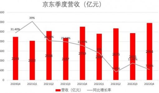 京东誓要抢回用户