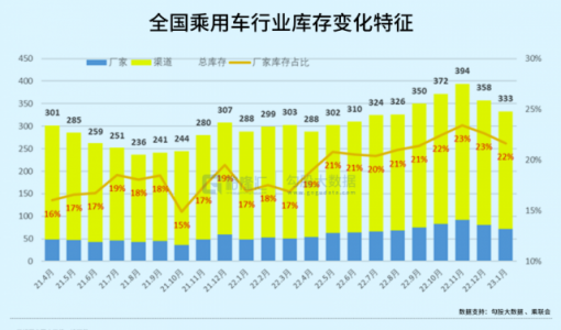 汽车行业加速大洗牌，谁能笑到最后？