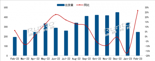 2月中国电视市场出货量达241万台：小米第2 完胜索尼、三星