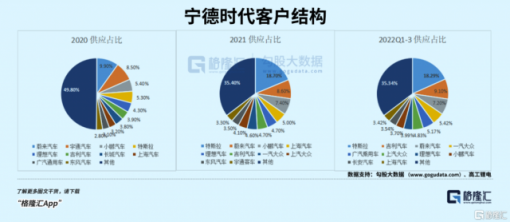 动力电池降价内卷，这次不一样