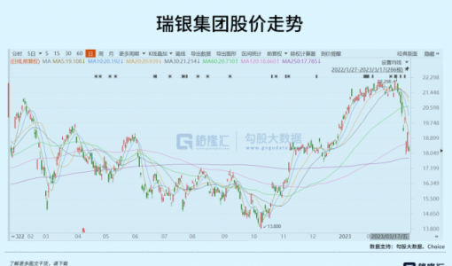 瑞银集团，引火烧身