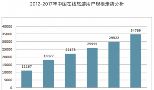 旅游业嬗变，剩者迎来二次红利期