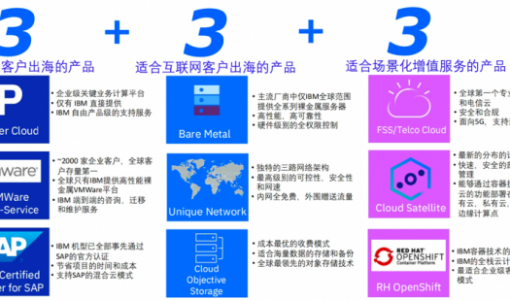 IBM Cloud在中国要拼“出海”服务