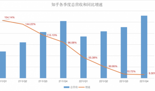 知乎想尽一切办法玩平衡