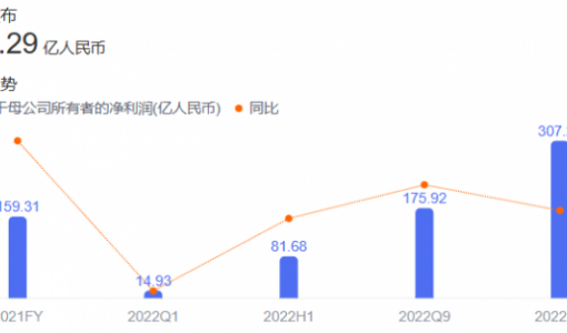 新能源车企，「逃离」宁德时代