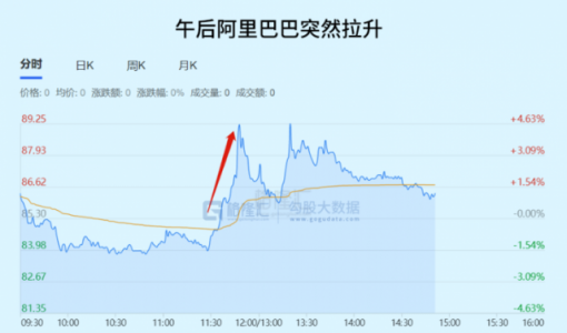 马云回国，释放一个重磅信号！