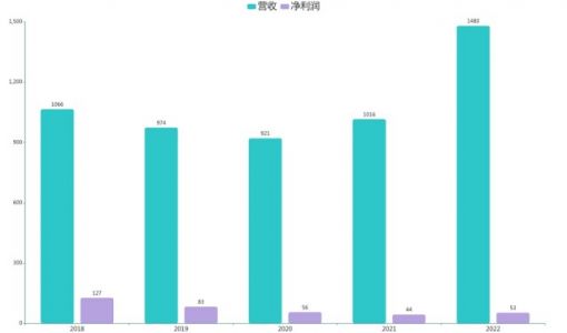 被赶下销冠王座 吉利还有机会追上比亚迪吗？