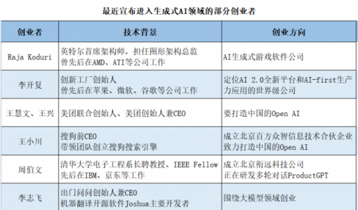 ChatGPT创业潮来袭：谁纵身一跃，谁筑墙积粮？