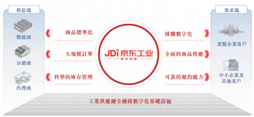 京东拟分拆京东工业、京东产发香港上市 刘强东或手握7家上市公司 ... ...