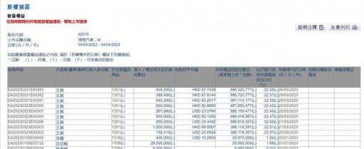 王兴减持理想汽车 半个月套现4.2亿港元