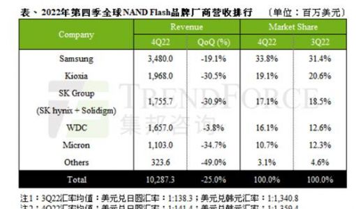 美光被审查能否成为国产存储芯片崛起的契机？
