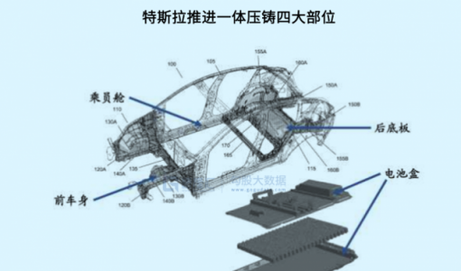 一体化压铸，电动车降价的第二法宝？