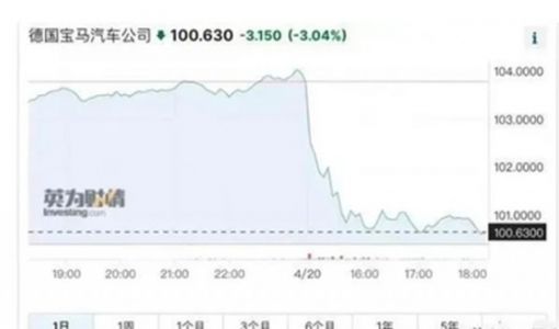 宝马出师未捷"身先死"，一杯冰淇淋泪满巾？