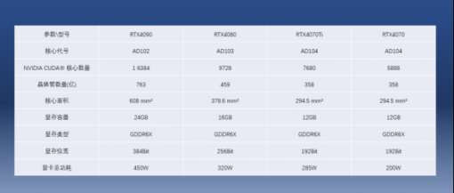 RTX4070发布即破发 现在是入手的好时机吗？