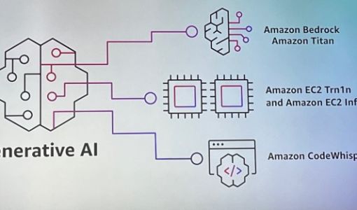 亚马逊云科技新发的AIGC工具Amazon Bedrock和Amazon SageMaker有何不同？ ... ...