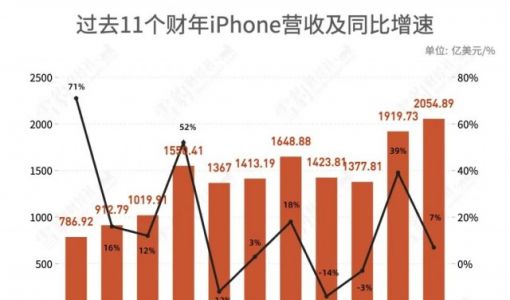 苹果如何熬过没有爆款的日子？