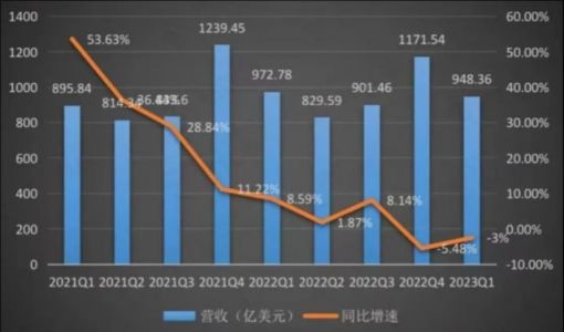 逆势增长的iPhone，「保住」了苹果的脸面