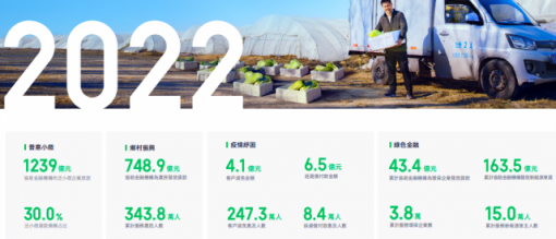 奇富科技2022年ESG报告：帮助15万新能源车主获得163.48亿元信贷支持 ... ...
