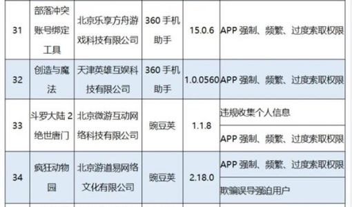 工信部通报56款App侵害用户权益 羊了个羊上榜